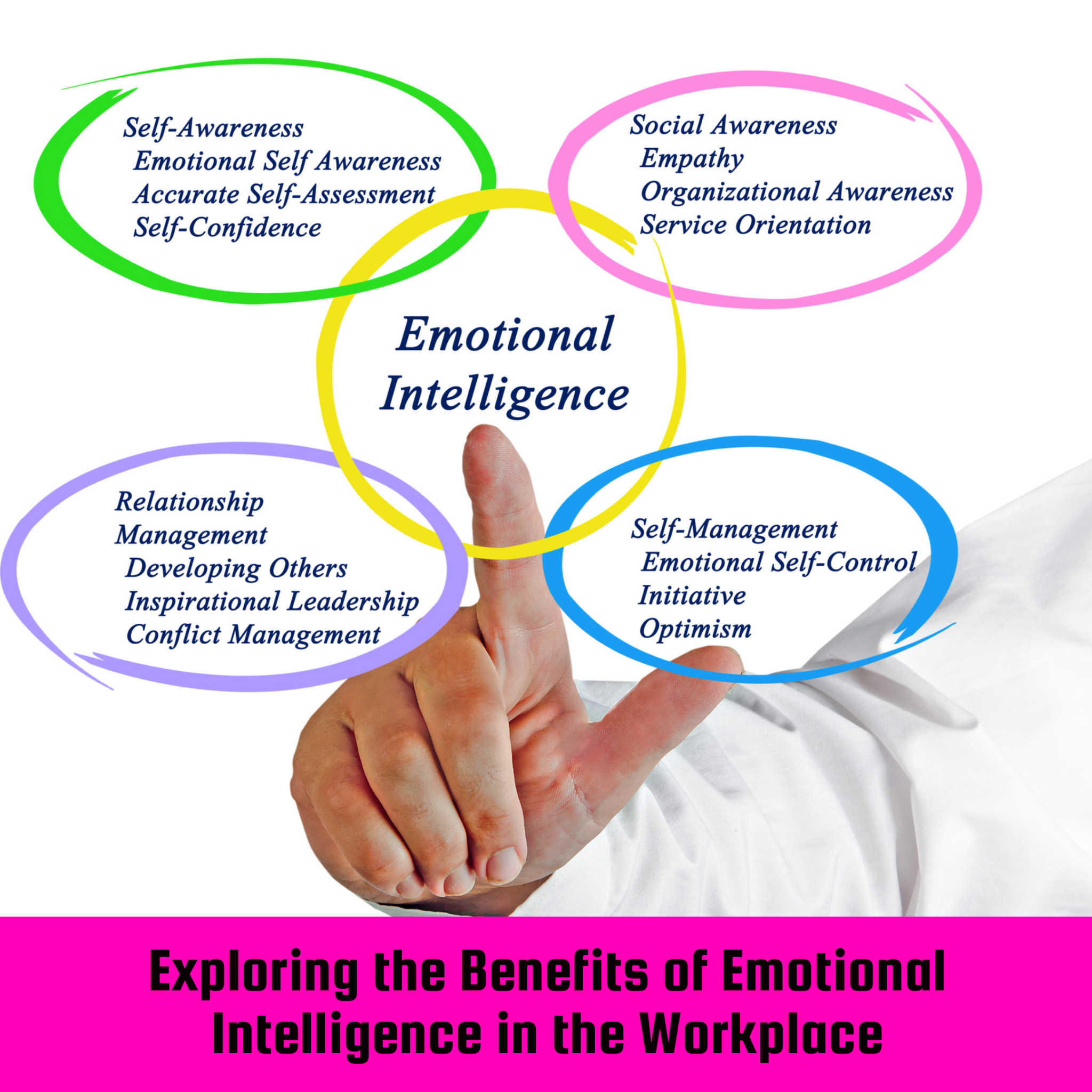 Exploring The Benefits Of Emotional Intelligence In The Workplace